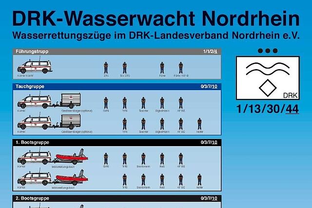 DRK Mülheim Wasserwacht Über uns Wasserrettungszug