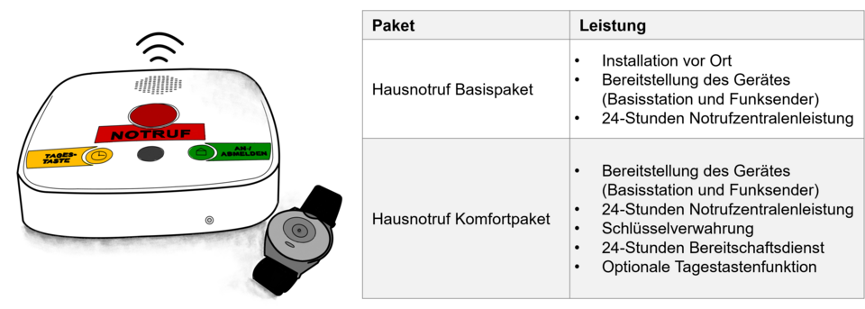 DRK Mülheim Hausnotruf Leistung