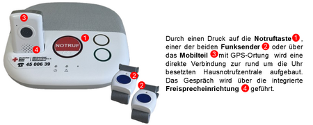 DRK Mülheim Hausnotruf KombiRuf