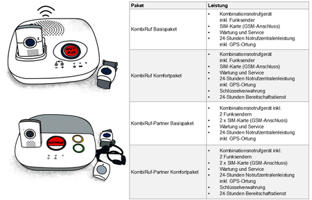 DRK Mülheim Hausnotruf KombiRuf Partner
